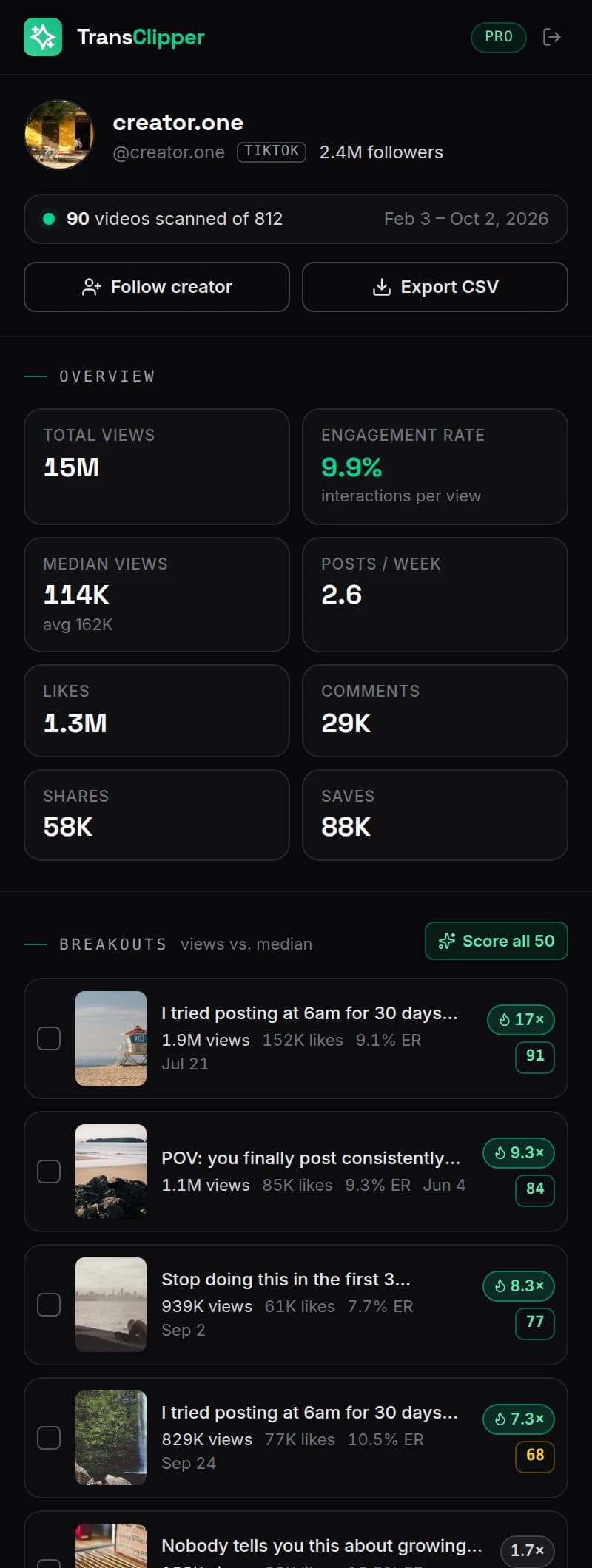 TransClipper side panel: total views, engagement rate, median views and breakout videos for the profile